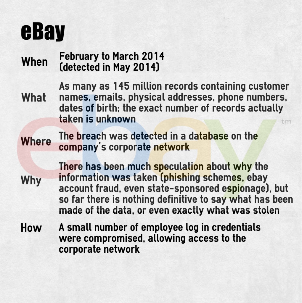 2014 eBay Data Breach overview