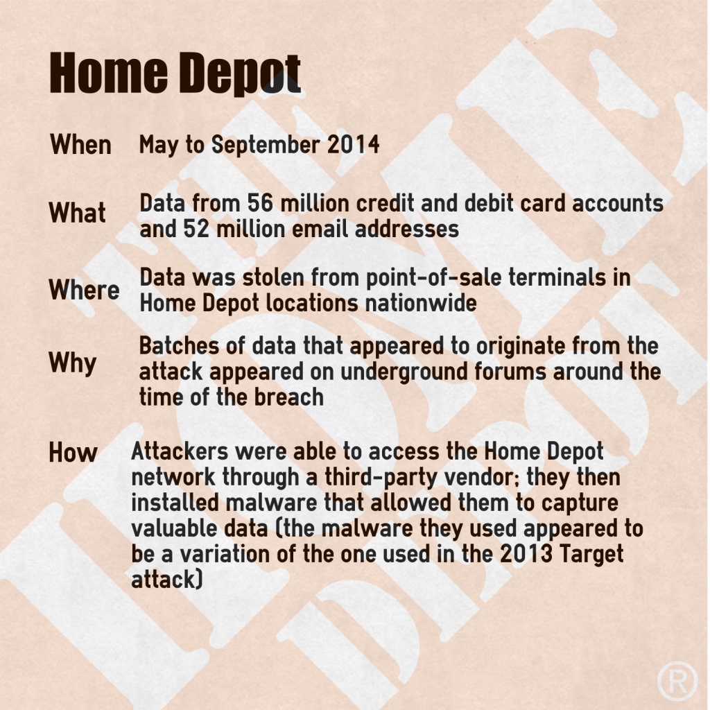 2014 Home Depot data breach overview