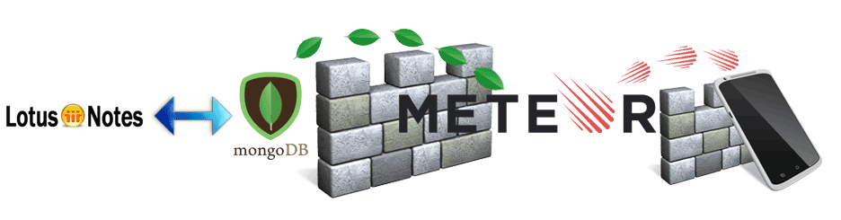 Lotus Notes Meteor integration illustration