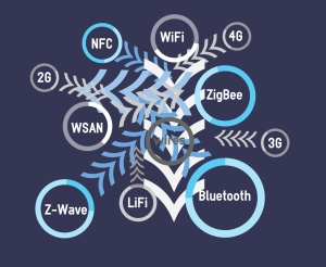 IoT signals