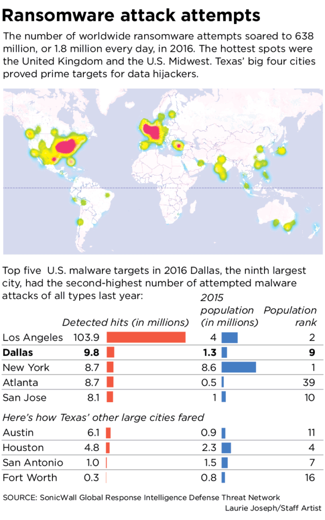 ransomware attacks 2016